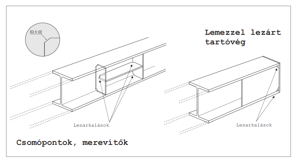 Nyitott szelvényes acélszerkezetek tűzihorganyzáshoz