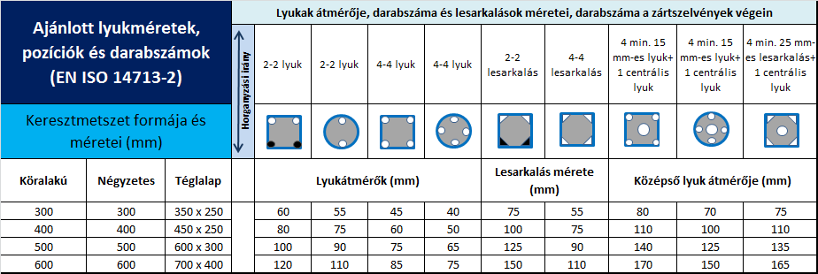 Tartályok, szekrénytartók kialakítása tűzihorganyzáshoz