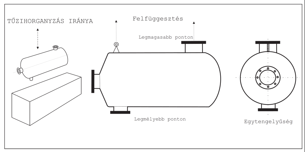 Tartályok, szekrénytartók kialakítása tűzihorganyzáshoz