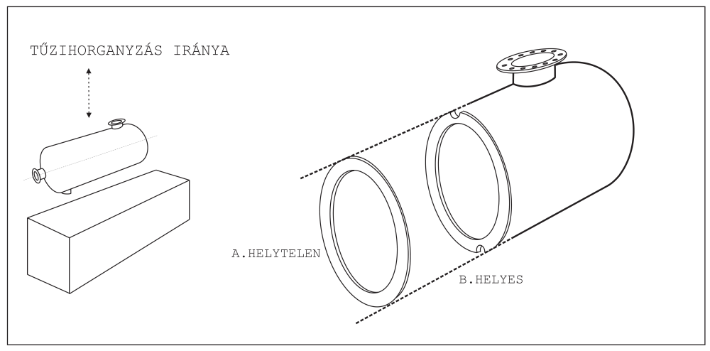 Tartályok, szekrénytartók kialakítása tűzihorganyzáshoz