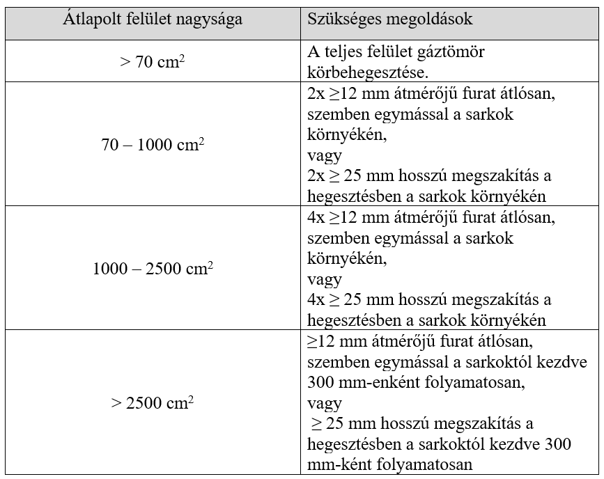 Járműipari alvázak, utánfutók tűzihorganyzott kivitelben