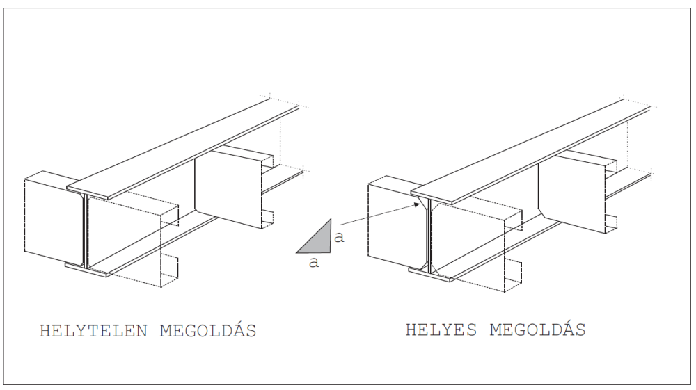 Járműipari alvázak, utánfutók tűzihorganyzott kivitelben