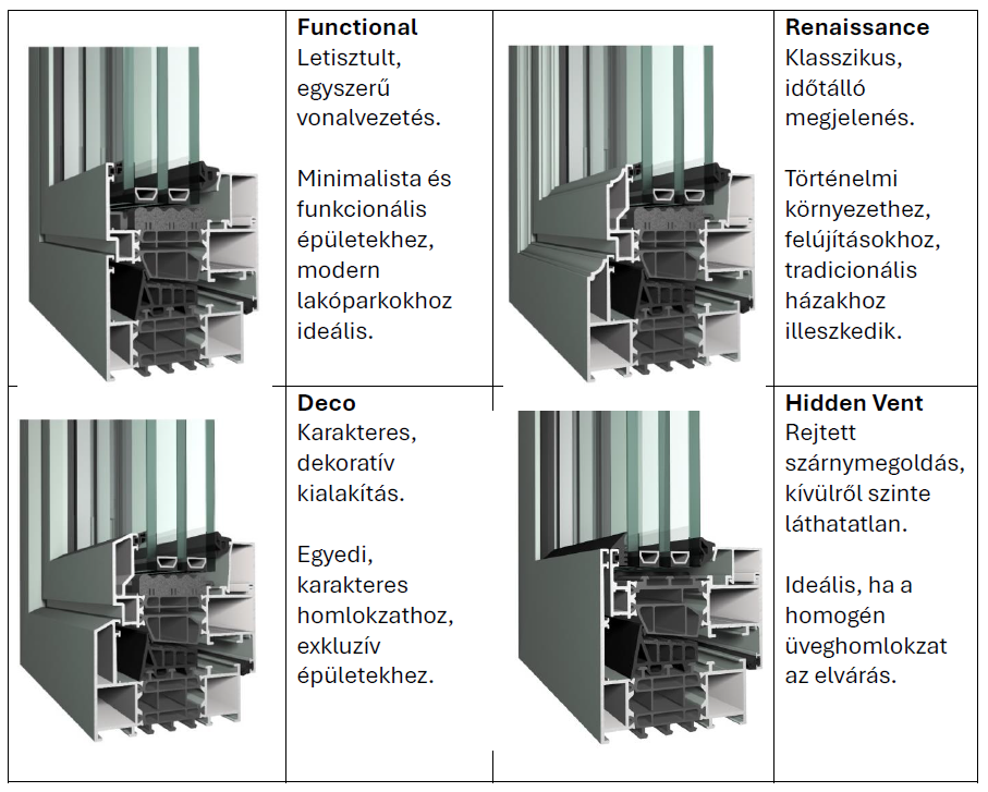 Ablakdizájnok változatosan, mégis összhangban