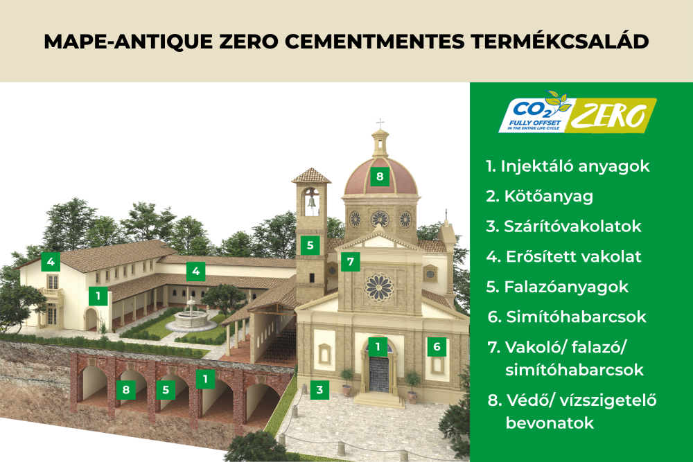 Rági épületek felújítása kompromisszumok nélkül Rági épületek felújítása kompromisszumok nélkül