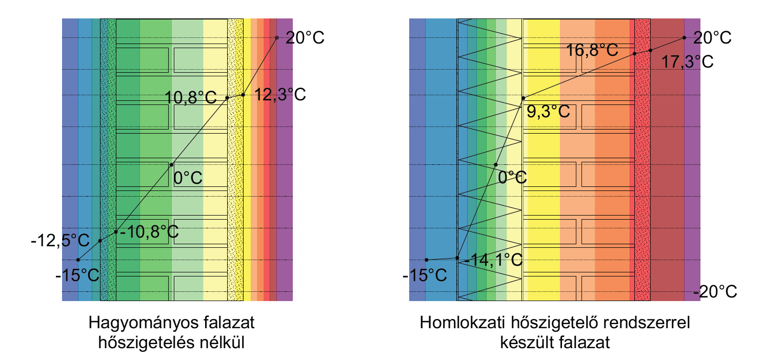 Vakolt homlokzatok mikroorganizmusok elleni védelme