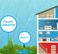 Hogyan oldható meg az önálló csapadékvíz-gazdálkodás? Hogyan oldható meg az önálló csapadékvíz-gazdálkodás?