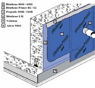 Hatékony megoldások alépítményi szerkezetek szigetelésére Hatékony megoldások alépítményi szerkezetek szigetelésére